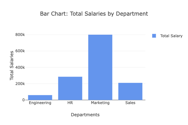 Enhancing Visualizations Like Adding Titles and Labels with PlotlyJS