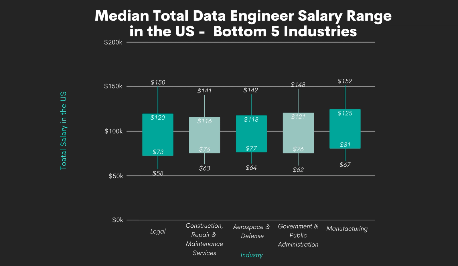 Data Engineer Salary And Career Prospects In 2022 And Beyond Stratascratch