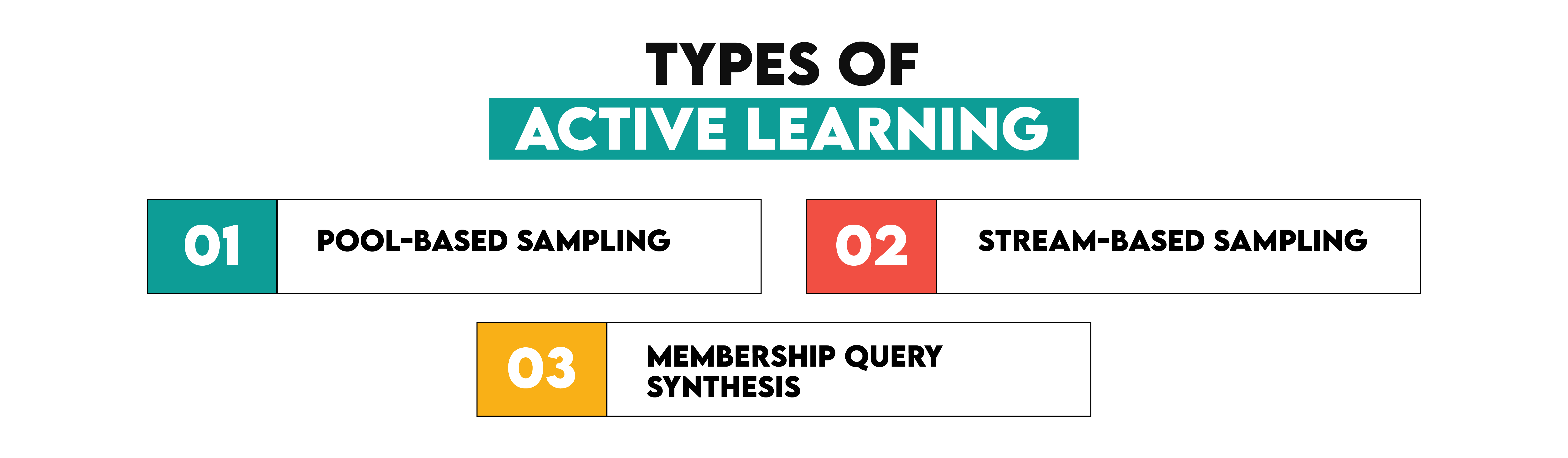 Types of Active Learning in Machine Learning