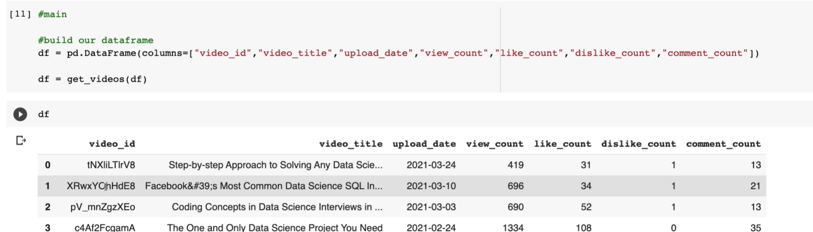 Youtube Python APIs for Data Science final output