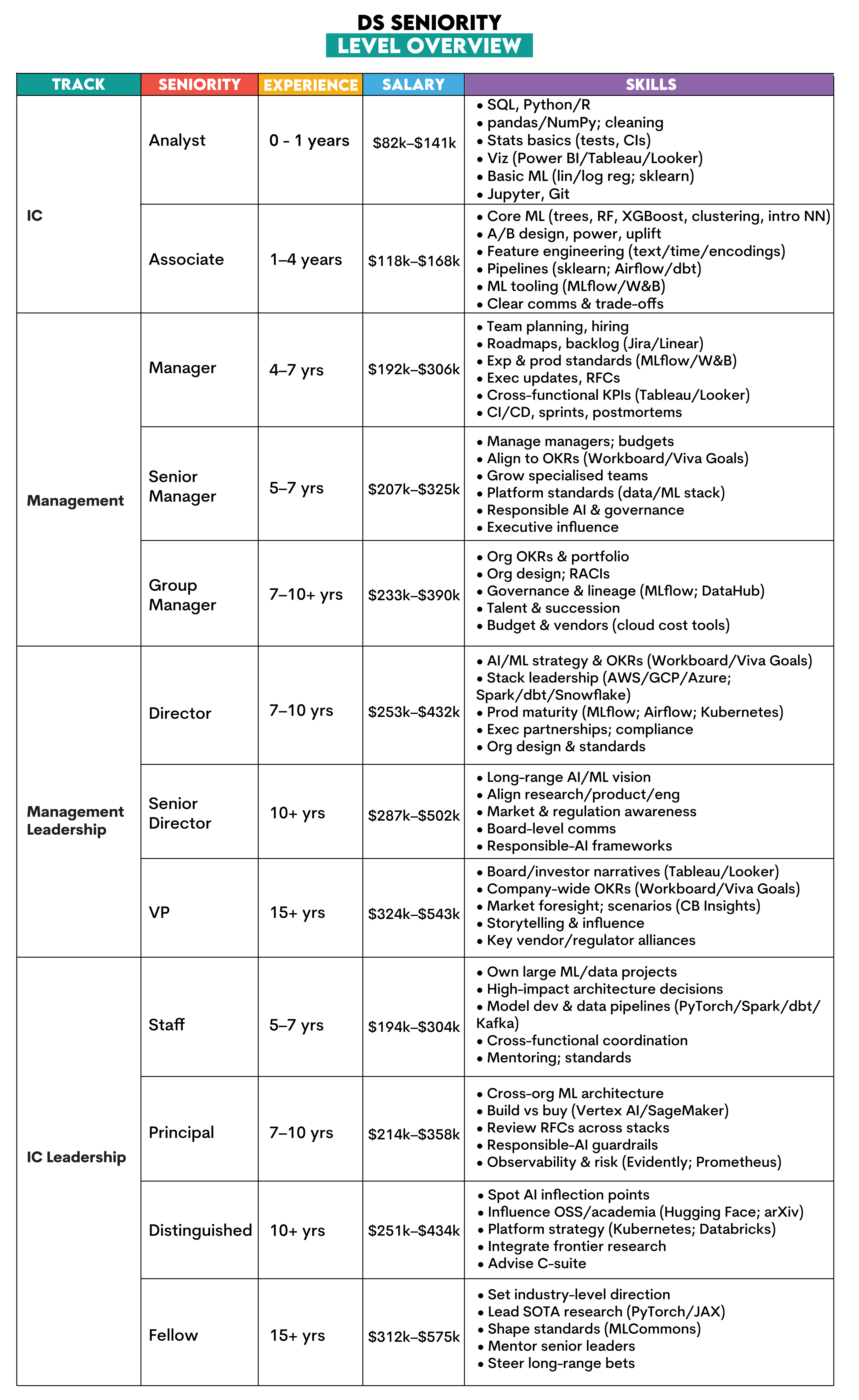 data science career path positions