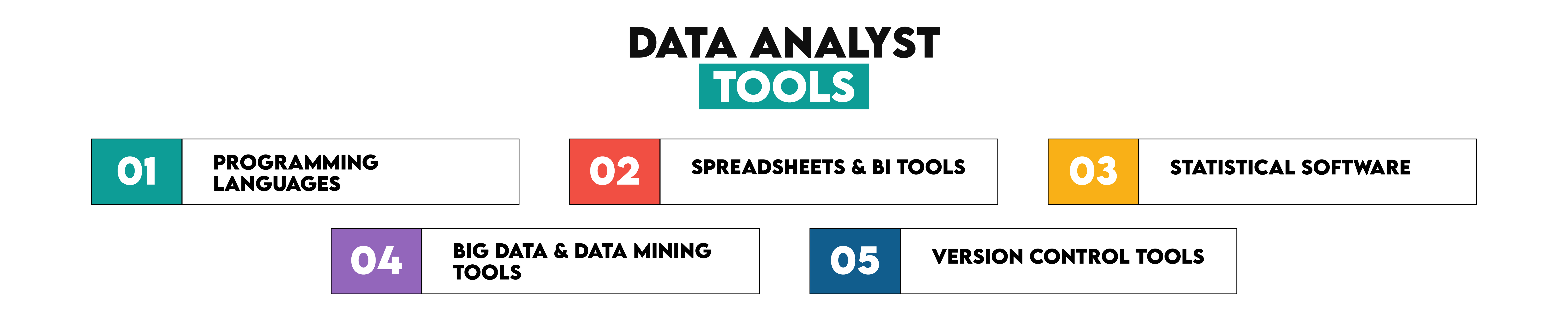 Tools Data Analysts Use