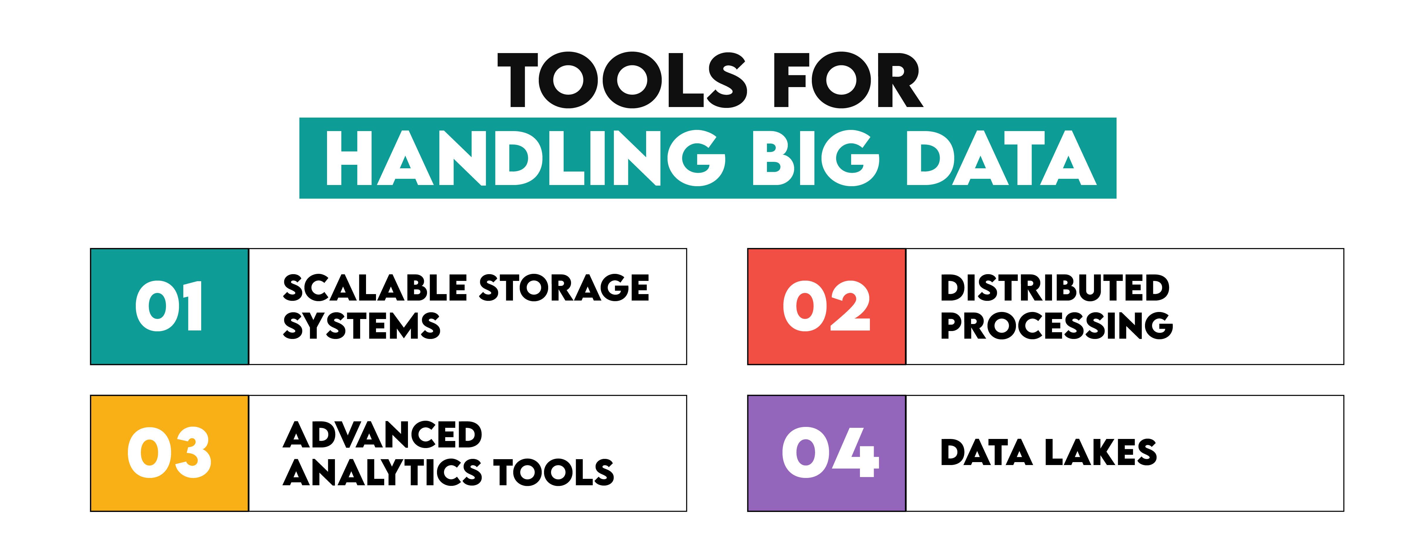 Fundamental of Data Engineering For Handling Big Data Tools