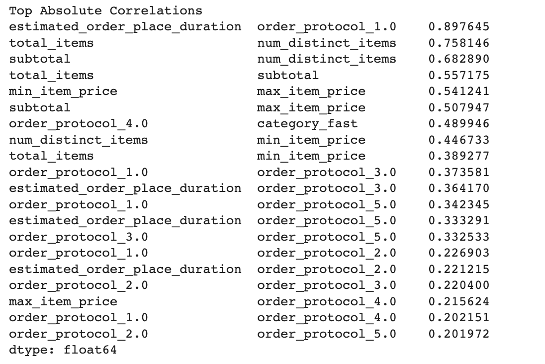 Correlated features in data projects