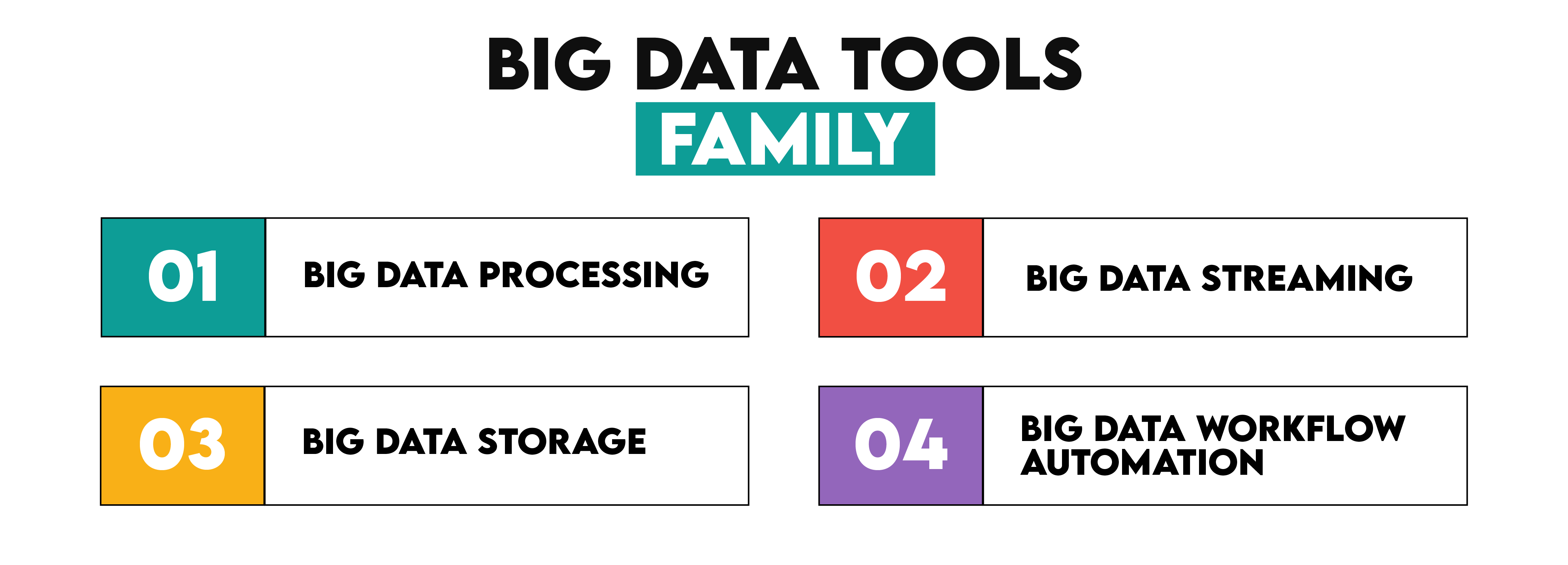 Big Data Tools Family