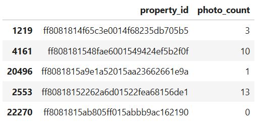 Data Collection and Preparation in Machine Learning Modeling