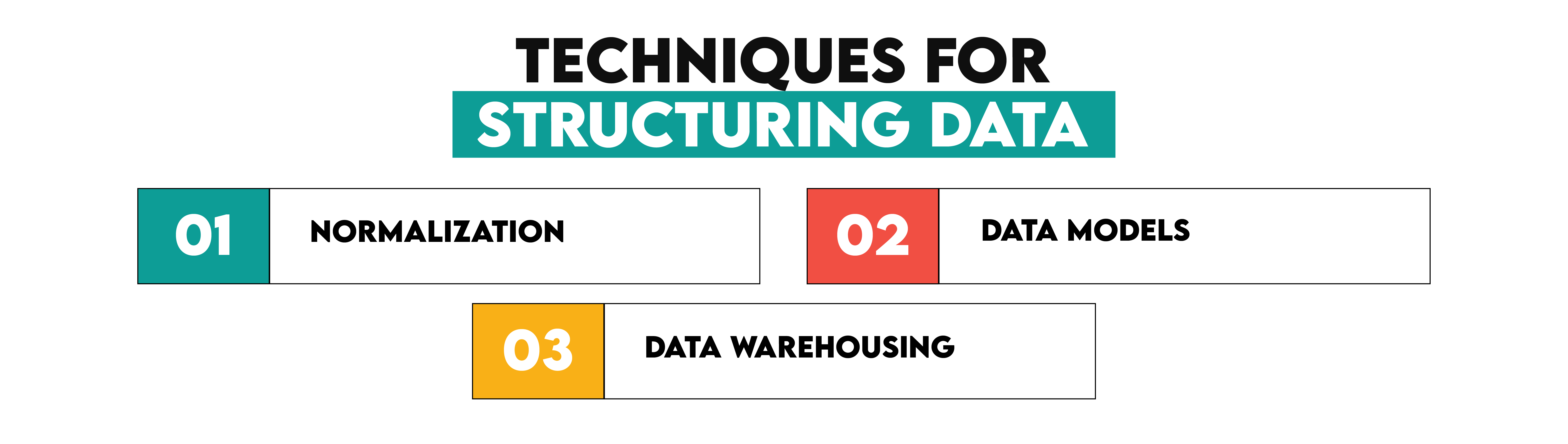 Techniques for Structuring Data