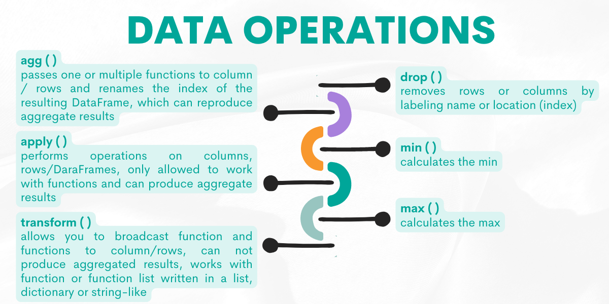 Python Pandas Cheat Sheet for Data Operations