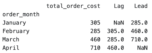 Value Lag Lead python window function