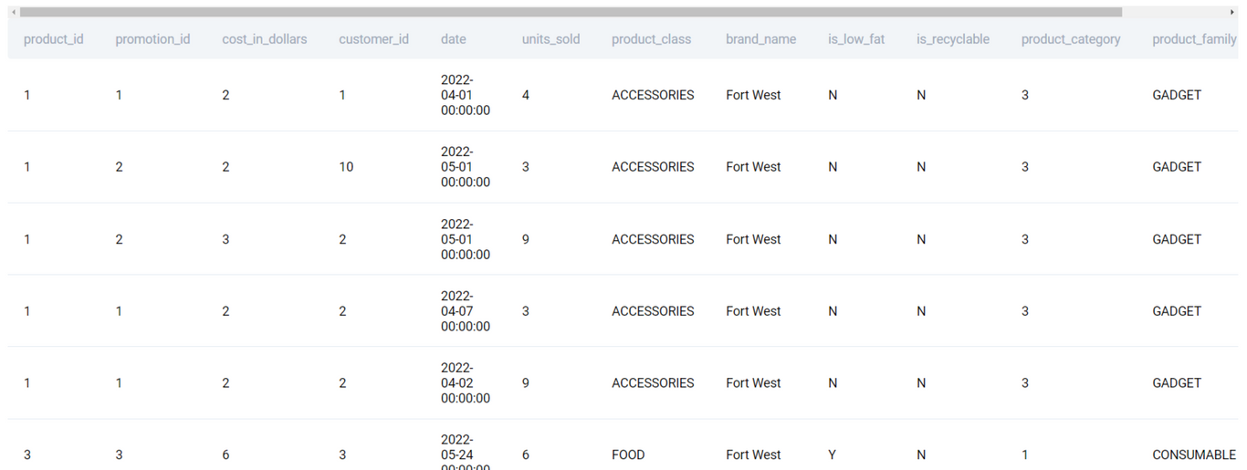 Facebook Python Interview Questions - StrataScratch