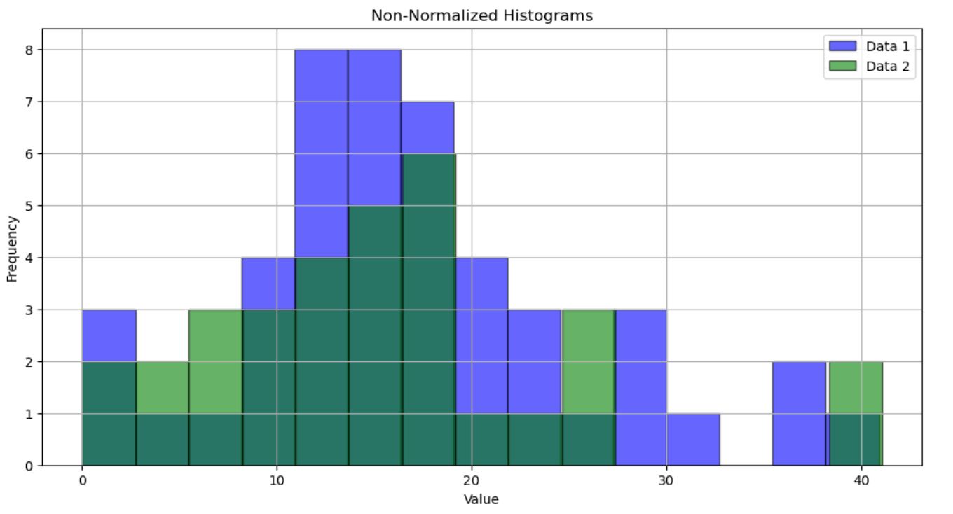 Normalized Histograms Created in Matplotlib