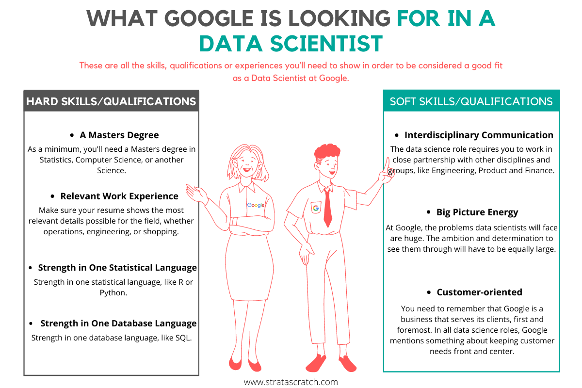 What Google is looking for in a Data Scientist
