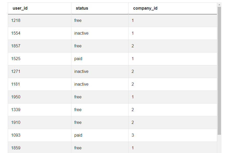 Dataset 2 for Call Declines