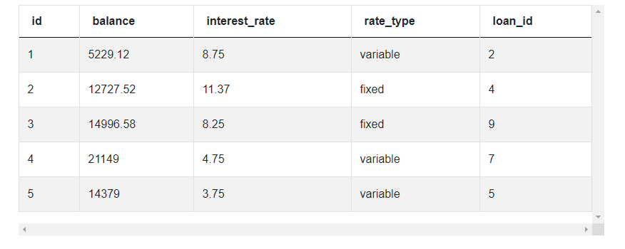 Dataset 2 for Recent Refinance Submissions