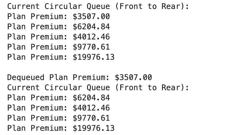 Circular Queue Type of Data Structure