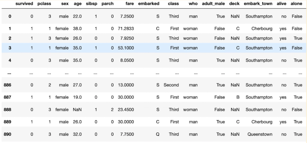 Understanding Python Operators with Example Programs - StrataScratch
