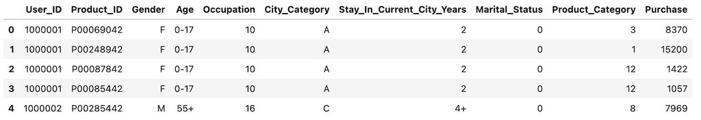 How to Define and Use Static Methods in Python - StrataScratch
