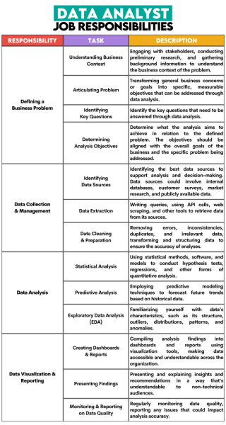 What is a Data Analyst? Everything You Need to Know - StrataScratch
