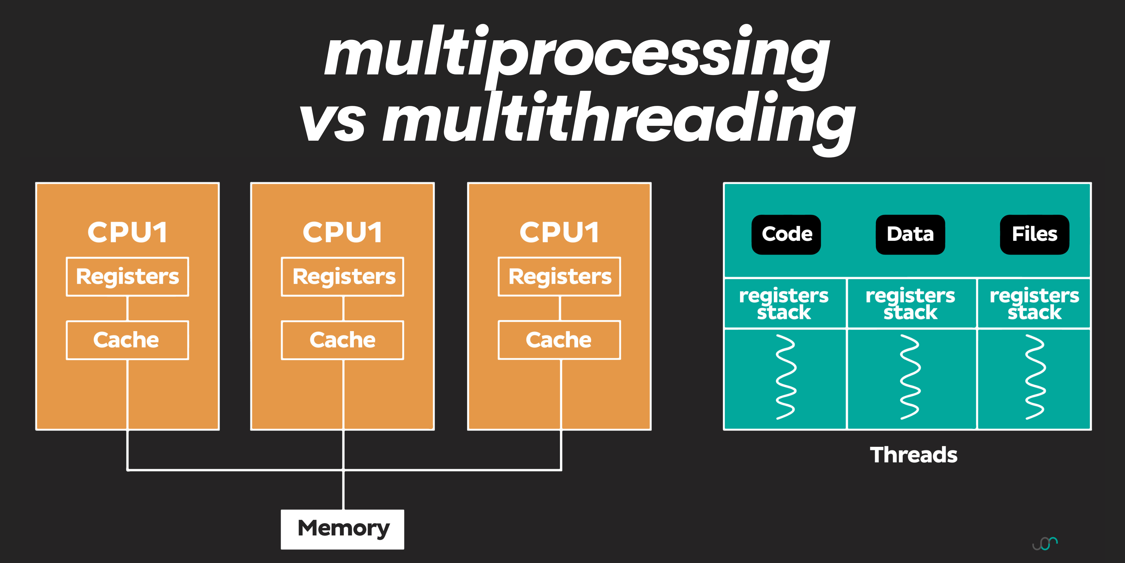 Python Threading Like A Pro - StrataScratch