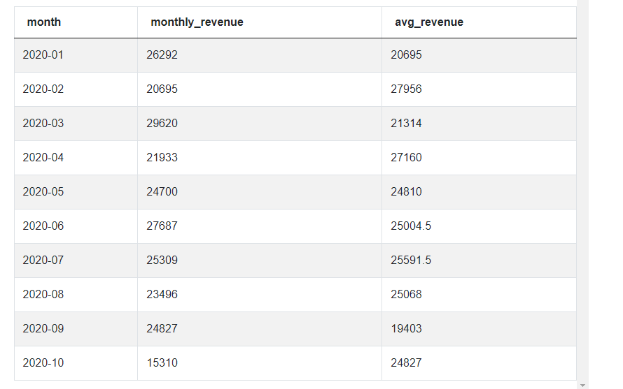 Using EXCLUDE Clause in SQL Window Functions