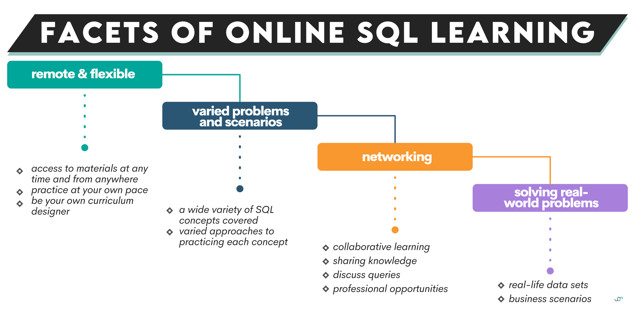 A Comprehensive Review of Online Platforms for SQL Practice - StrataScratch