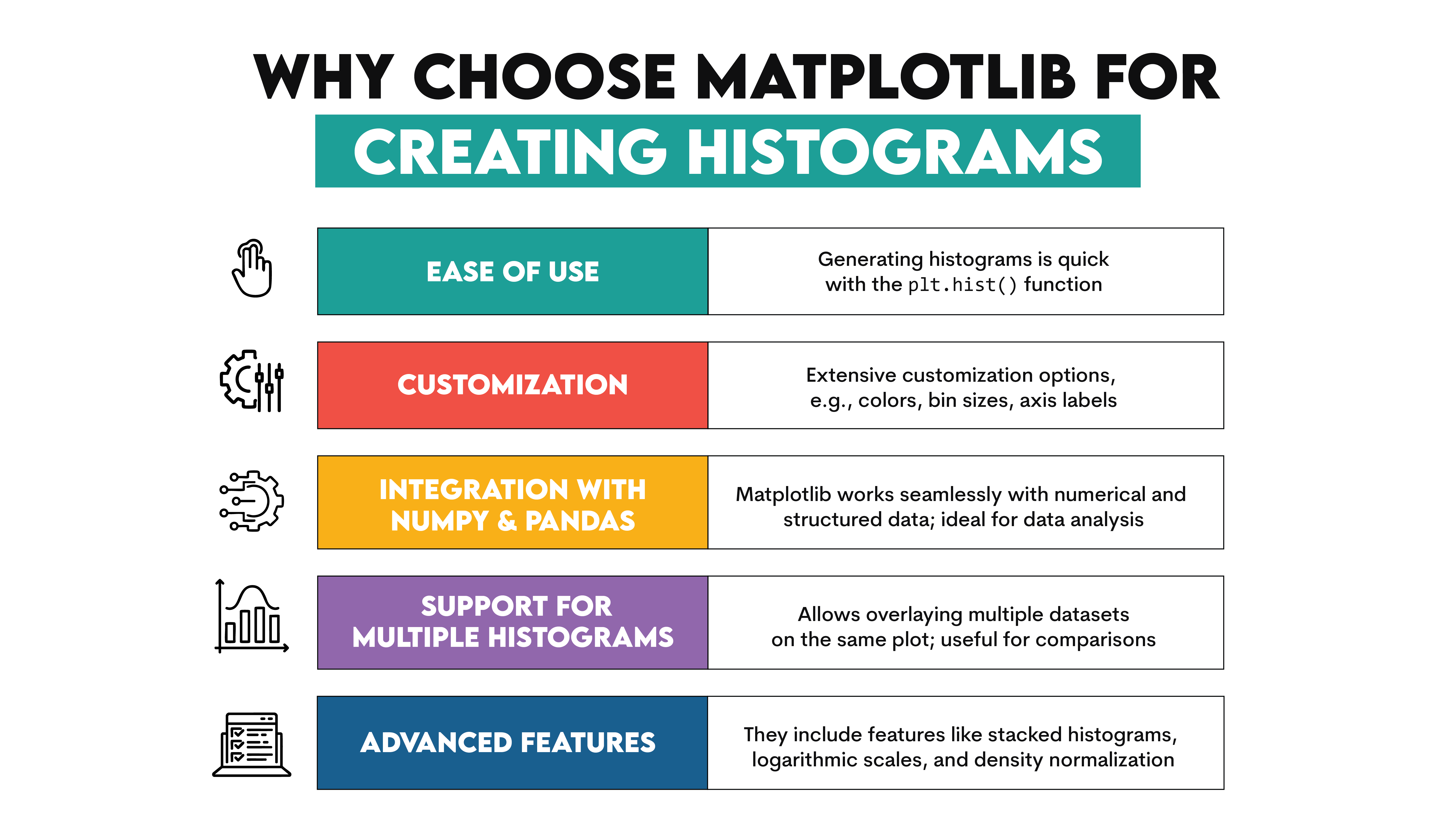 Why Choose Matplotlib for Creating Histograms