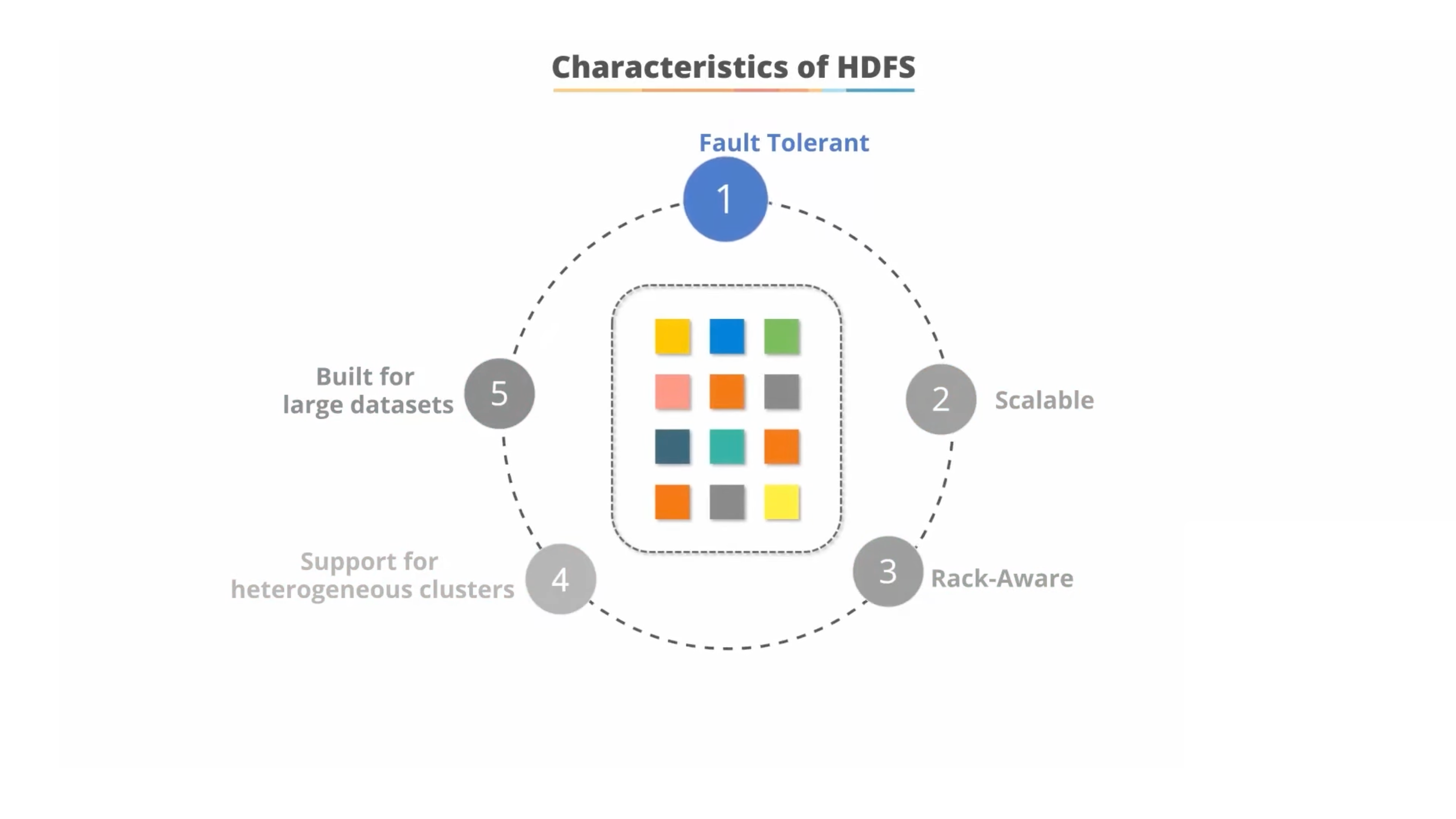 Big Data Processing Tools for Full Stack Data Scientist