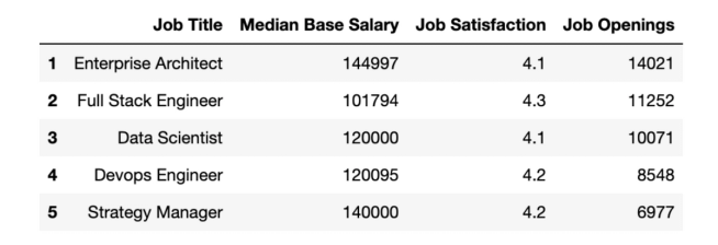 8 Python Libraries For Math, Data Analysis, ML, and DL - StrataScratch