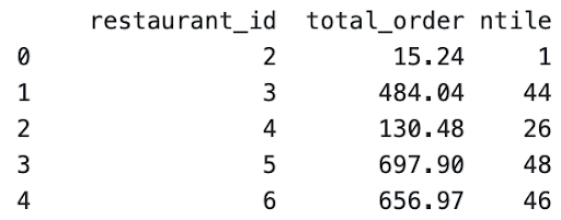 N-Tile python window function example