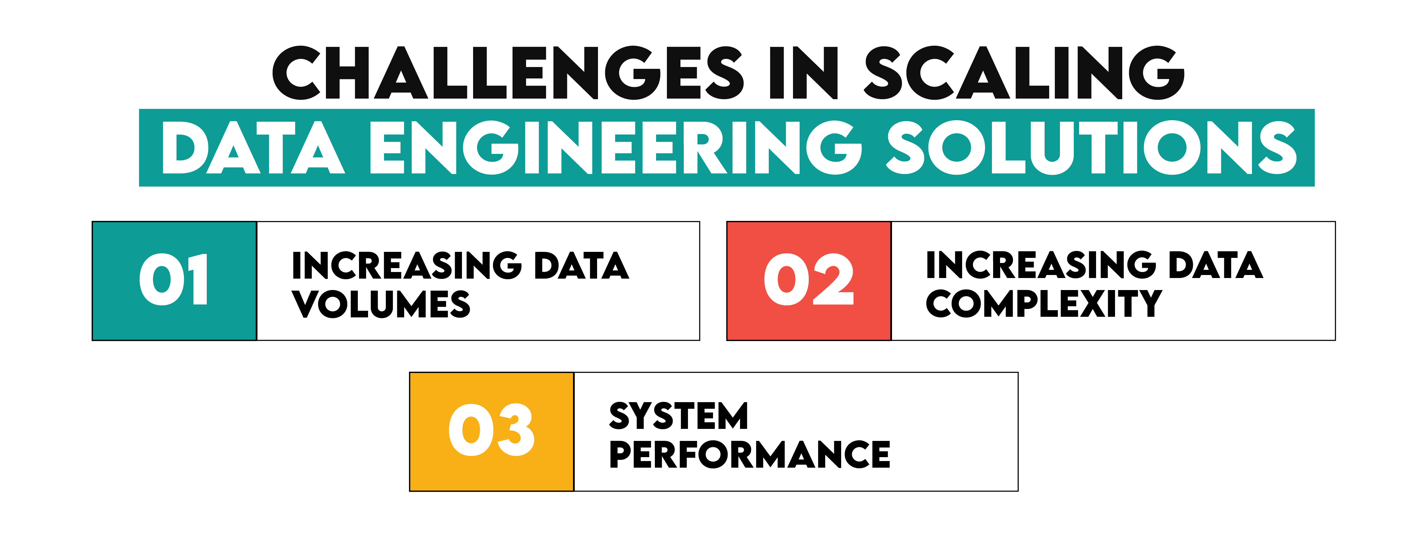 Scalability and Performance Optimization  For Fundamental of Data Engineering