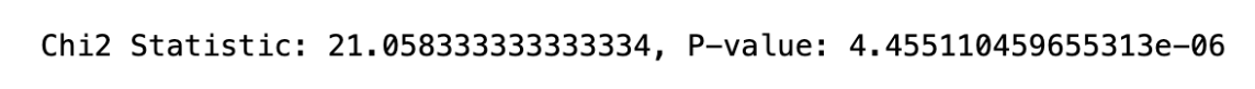 Chi-square Python Implementation
