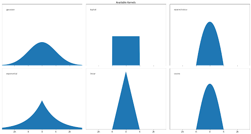 Machine Learning Algorithms Explained: Anomaly Detection - StrataScratch