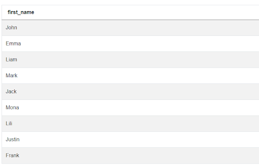 Output 2 for Apple Data Scientist Interview Question