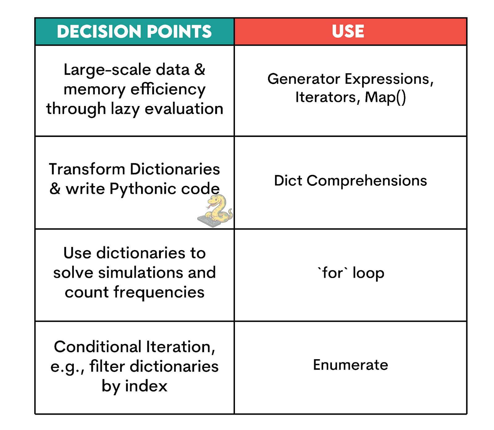 Methods to Iterate Over a Dictionary in Python