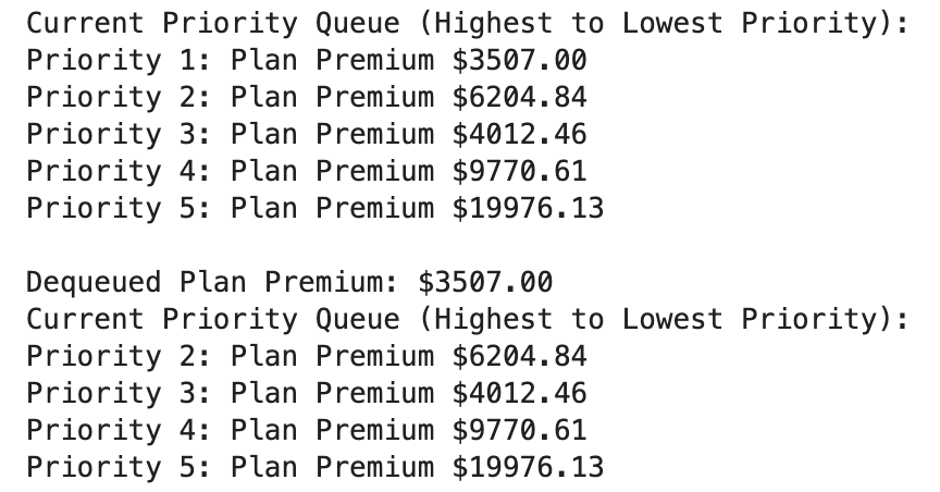 Priority Queue Type of Data Structure