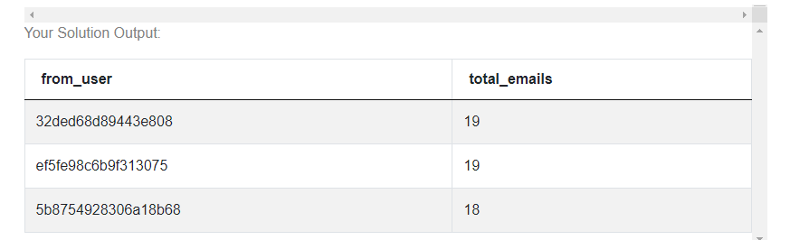 Output 6 for Activity Rank using SQL Window Functions