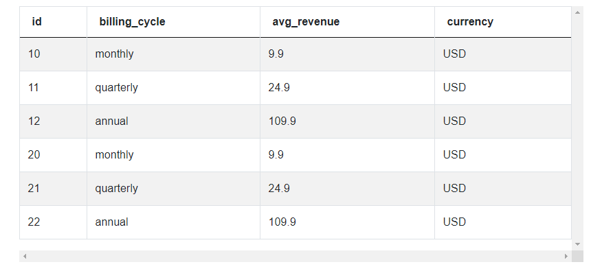 Dataset 3 for Noom Interview Question for Transactions