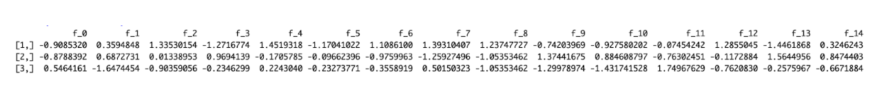 Data Normalization in Machine Learning using R