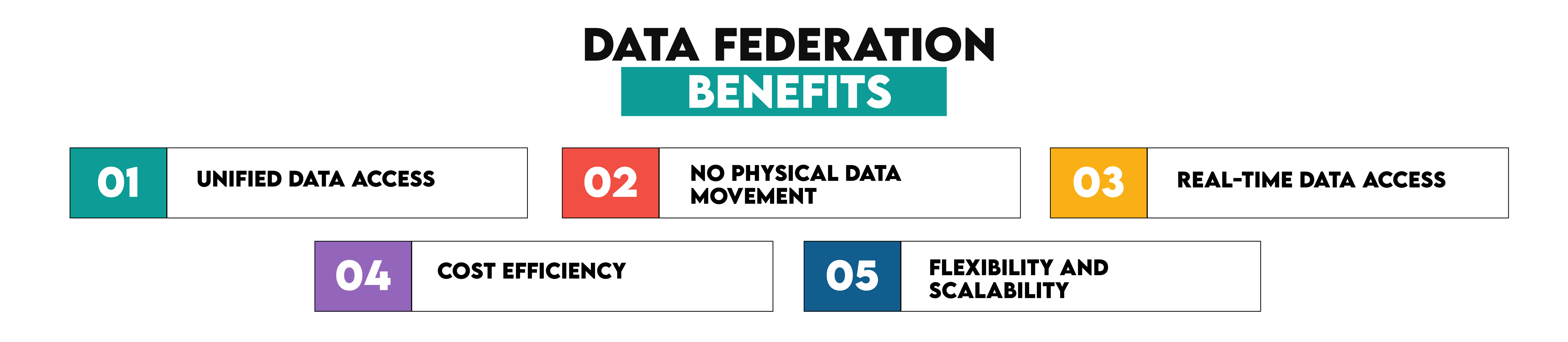 Data Federation Benefits for Fundamentals of Data Engineering