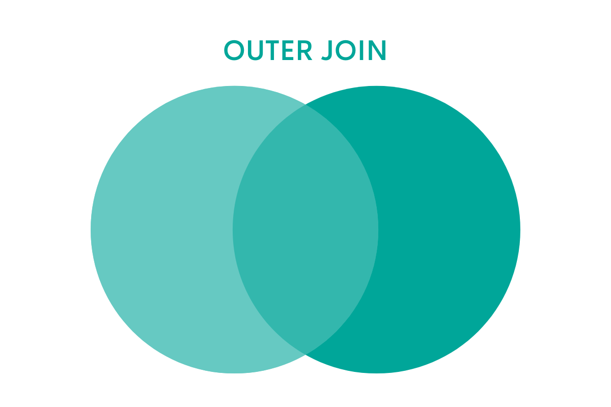 Outer Join in Python