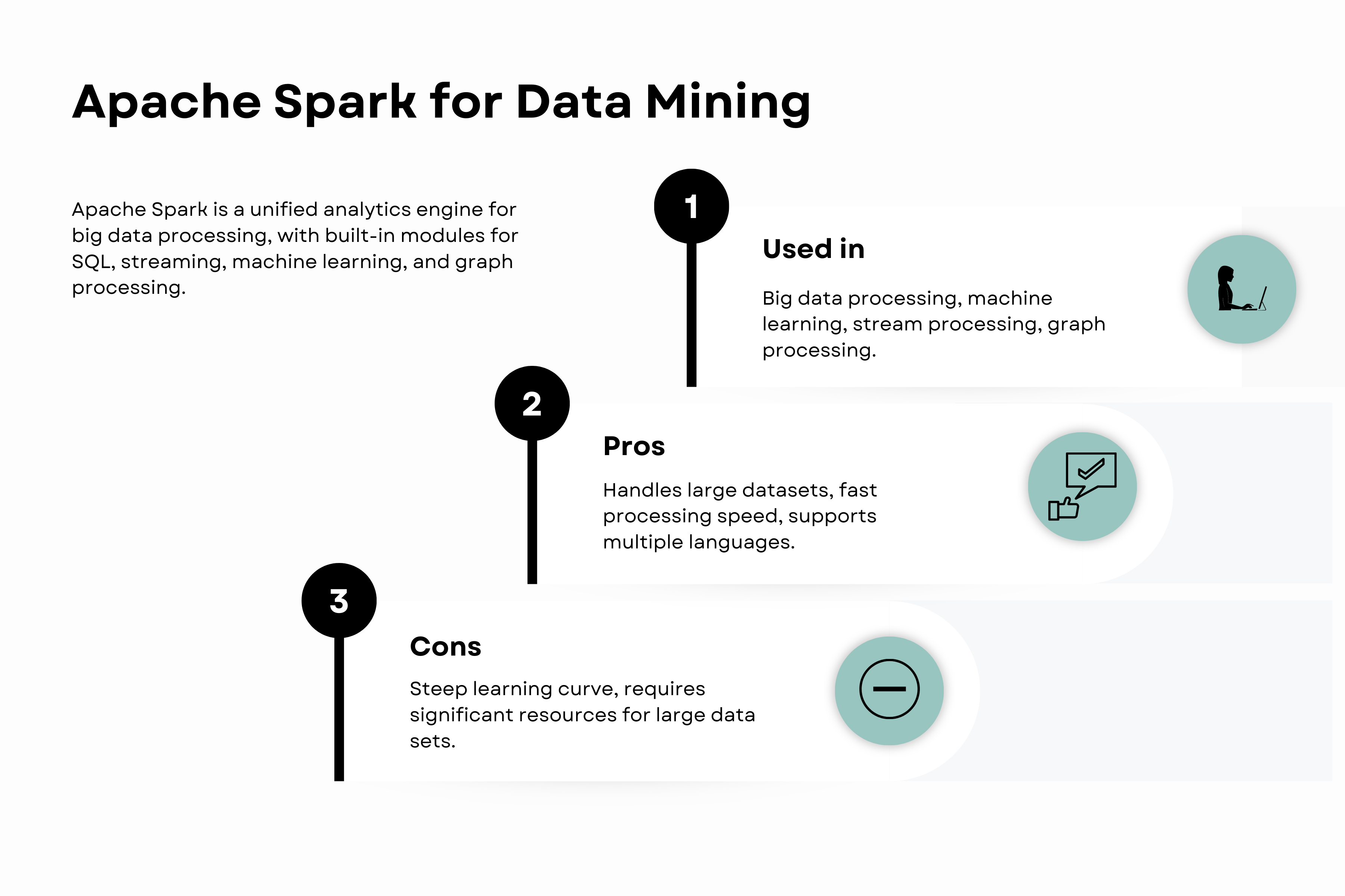 Apache Spark for data mining