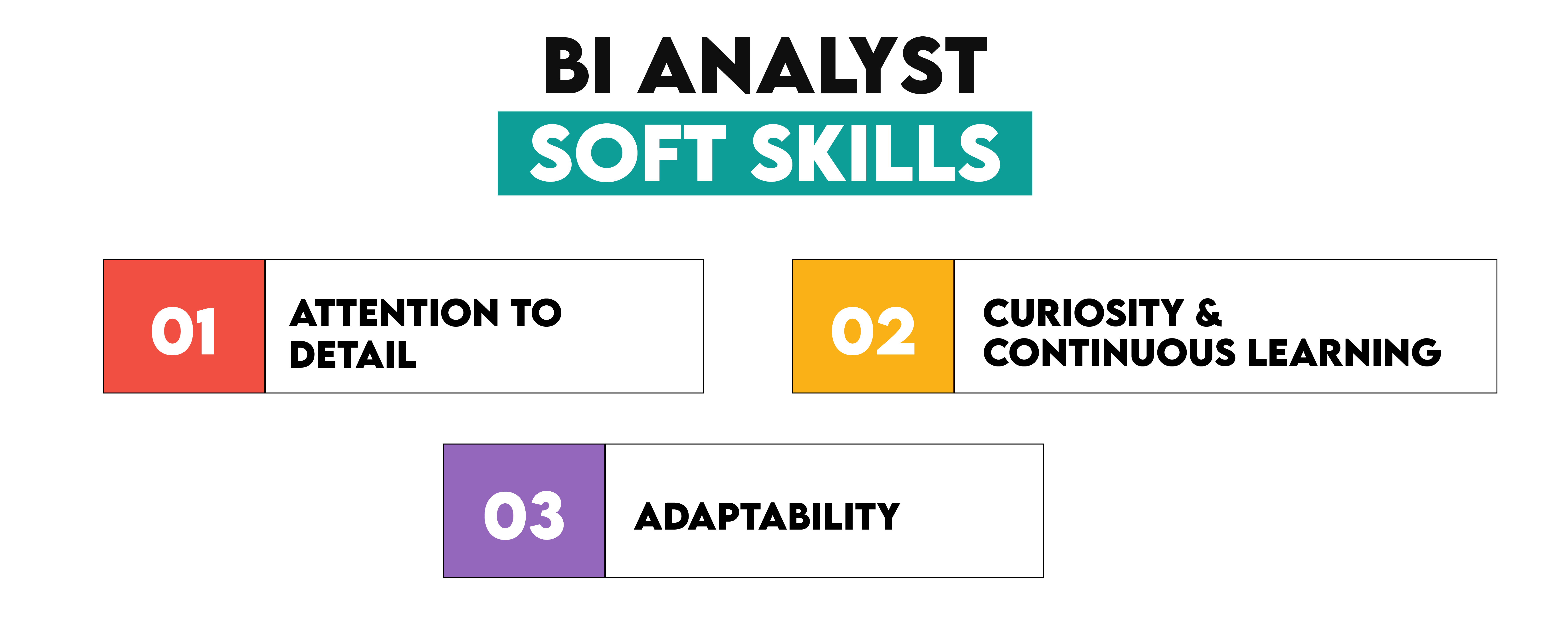 Soft Skills for Business Intelligence Analysts