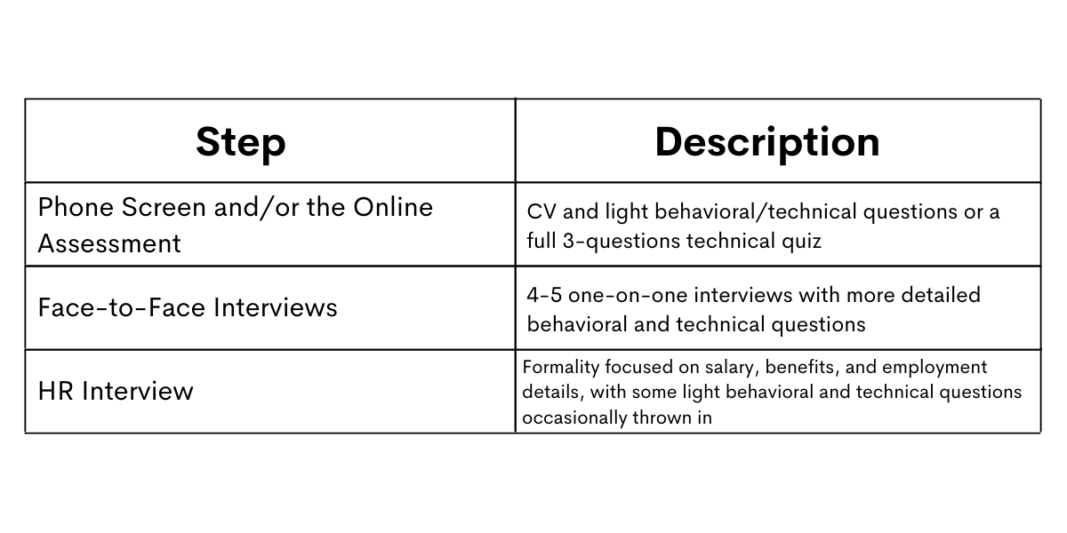 Outlining the Microsoft Data Scientist Interview Process