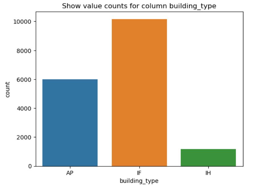 Data Collection and Preparation in Machine Learning Modeling