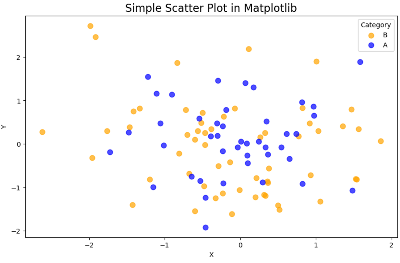 Vega-Altair as a Matplotlib alternative