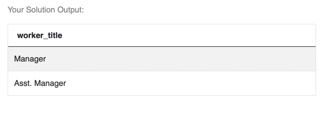 Output for a data analyst interview question