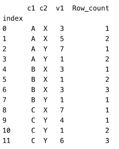 cumcount python window function