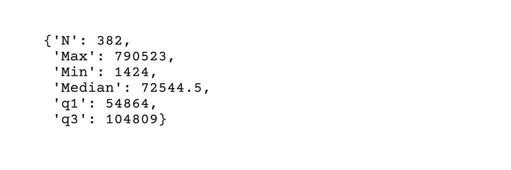 Python Cheat Sheet – Technical Concepts for the Job Interview ...
