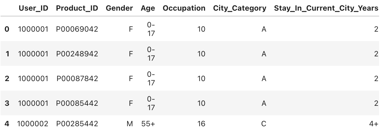 Keep init Method  Simple in Data Science