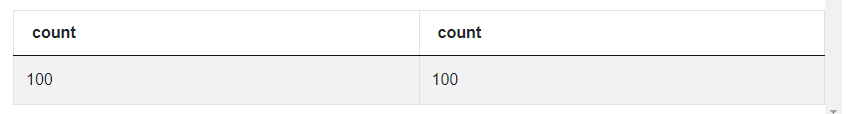 Asterisk in SQL Aggregate Functions